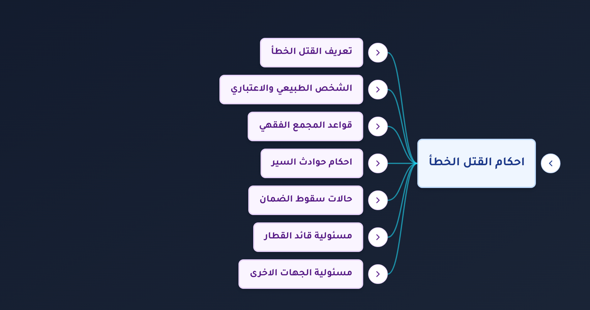 ما حكم القتل الخطأ في حوادث السيارات والقطارات وهل تجب الدية على القائد في كل حال؟