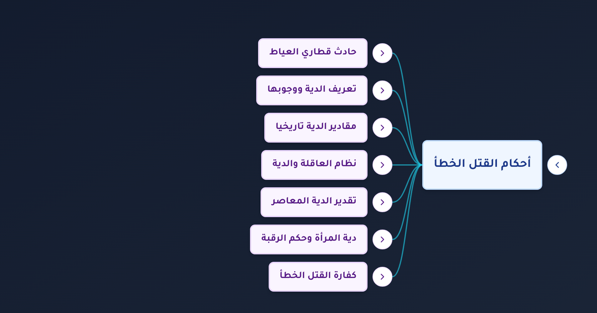 متى تسقط كفارة القتل الخطأ ومتى تسقط دية القتل الخطأ وما مقدارها؟