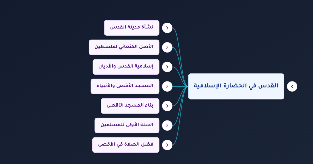 لماذا تُعدّ القدس ثالث الحرمين وما مكانة المسجد الأقصى في الإسلام وتاريخ نشأته؟