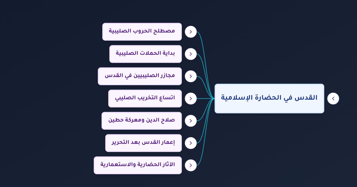 متى فتح صلاح الدين القدس وأين وقعت معركة حطين وما نتائجها؟