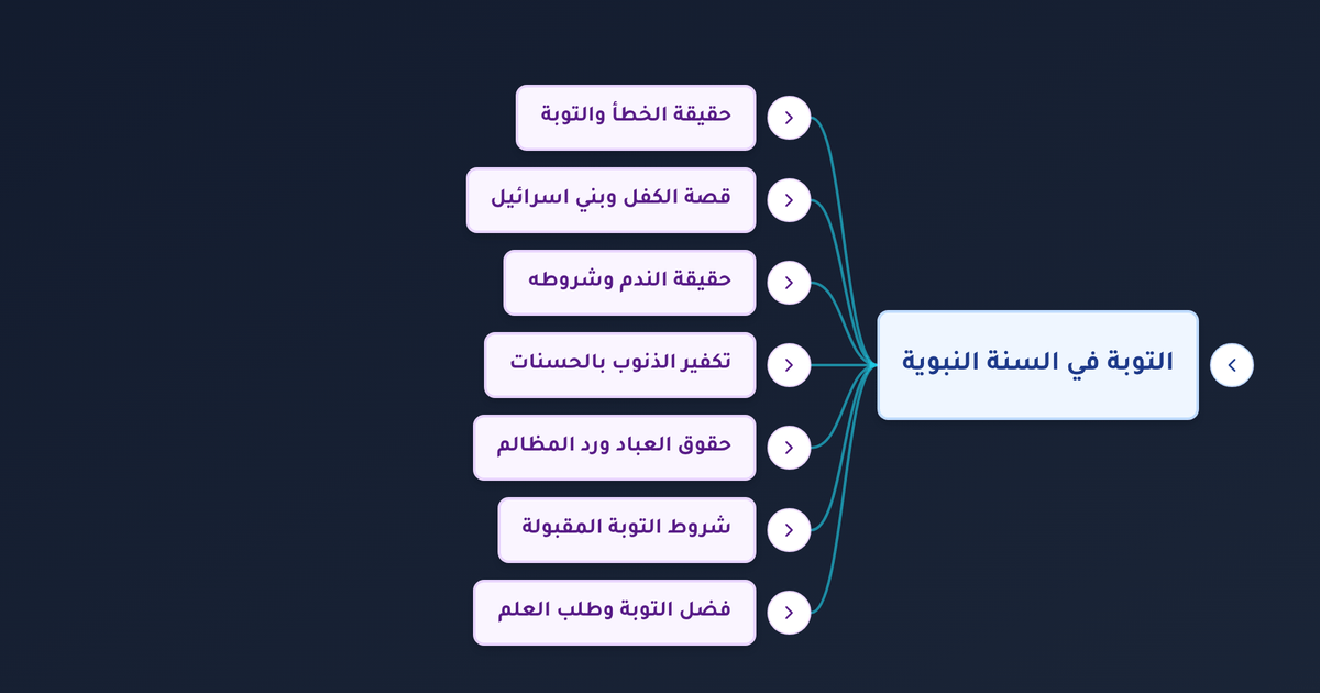 ما هي شروط التوبة وكيف تكون التوبة من الغيبة وحقوق العباد؟