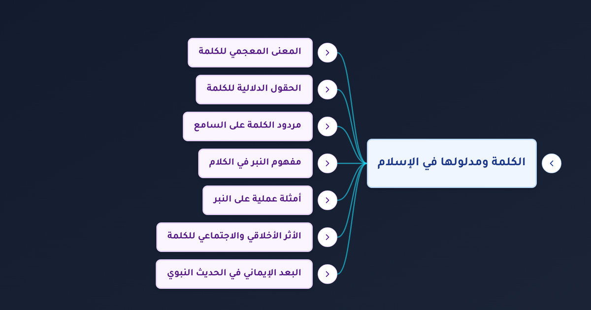 ما أثر النبر في تشكيل معنى الكلمة العربية وكيف يتجاوز مدلولها اللغوي إلى التأثير في السامع؟