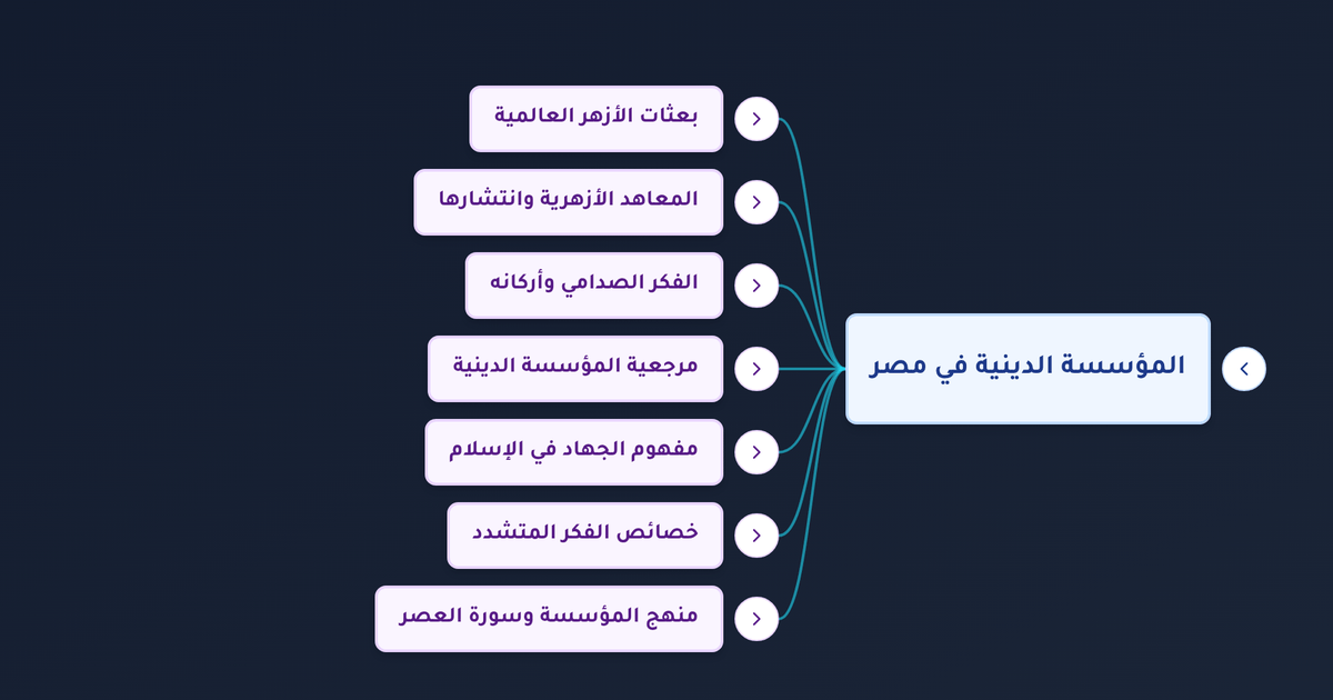 ما الفرق بين الفكر الأزهري الوسطي والفكر المتشدد وكيف تواجه المؤسسة الدينية الانحراف؟