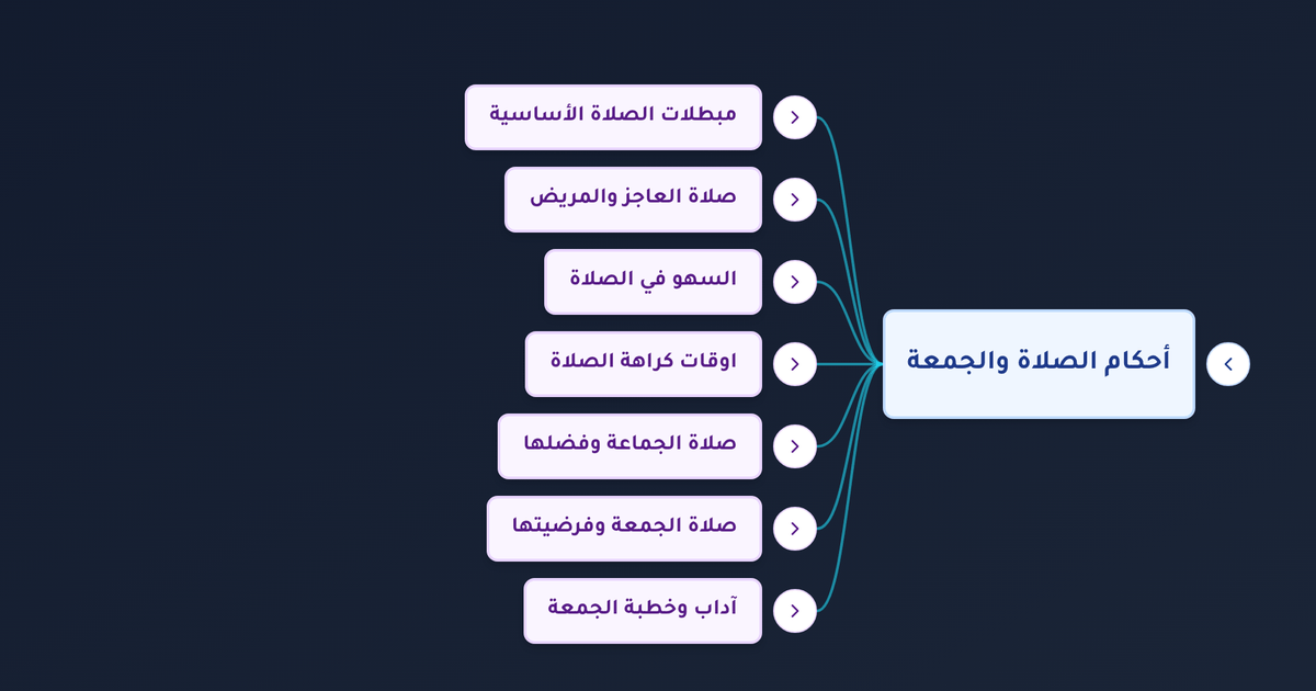 كيفية سجود السهو وما هي مبطلات الصلاة ومتى يكون سجود السهو قبل السلام أو بعده؟