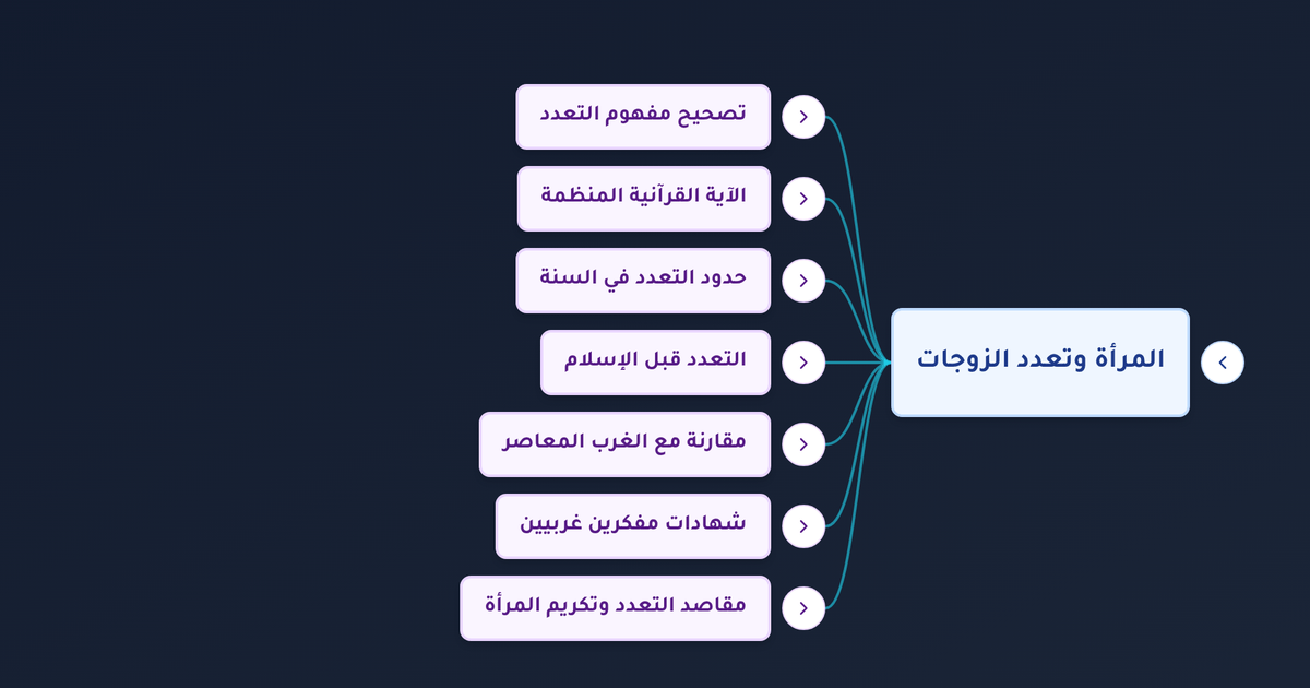 ما حكم تعدد الزوجات في الإسلام وما شروطه وكيف يُنظر إليه بين الحقيقة والأباطيل؟