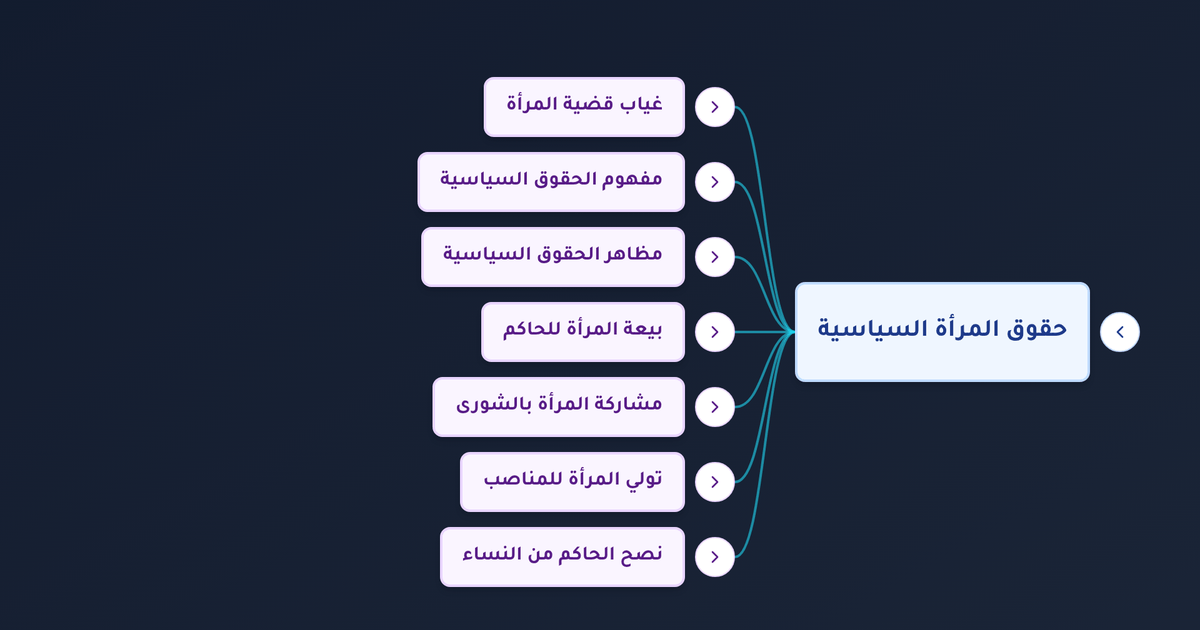 ما هي حقوق المرأة السياسية في الإسلام وهل تتساوى مع الرجل في البيعة والشورى وتولي المناصب؟