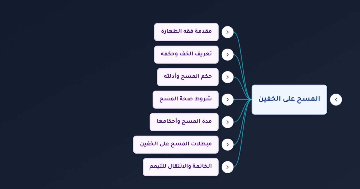 كيفية المسح على الخفين وشروطه ومتى تبدأ مدة المسح على الخفين ومتى تنتهي؟