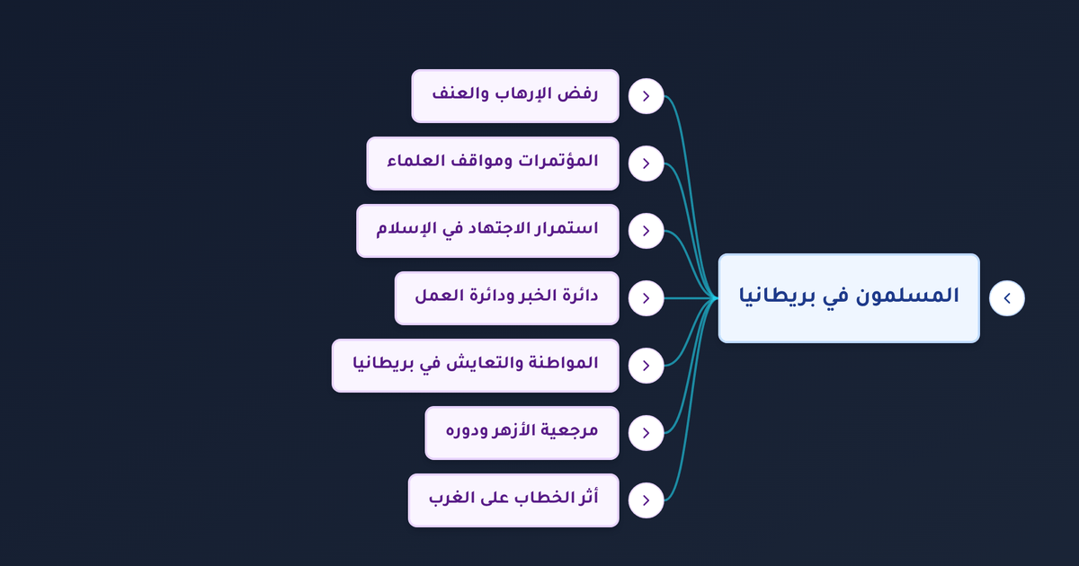 كيف يرفض الإسلام الإرهاب وما دور المسلمين في تحقيق التعايش والمواطنة في الغرب؟