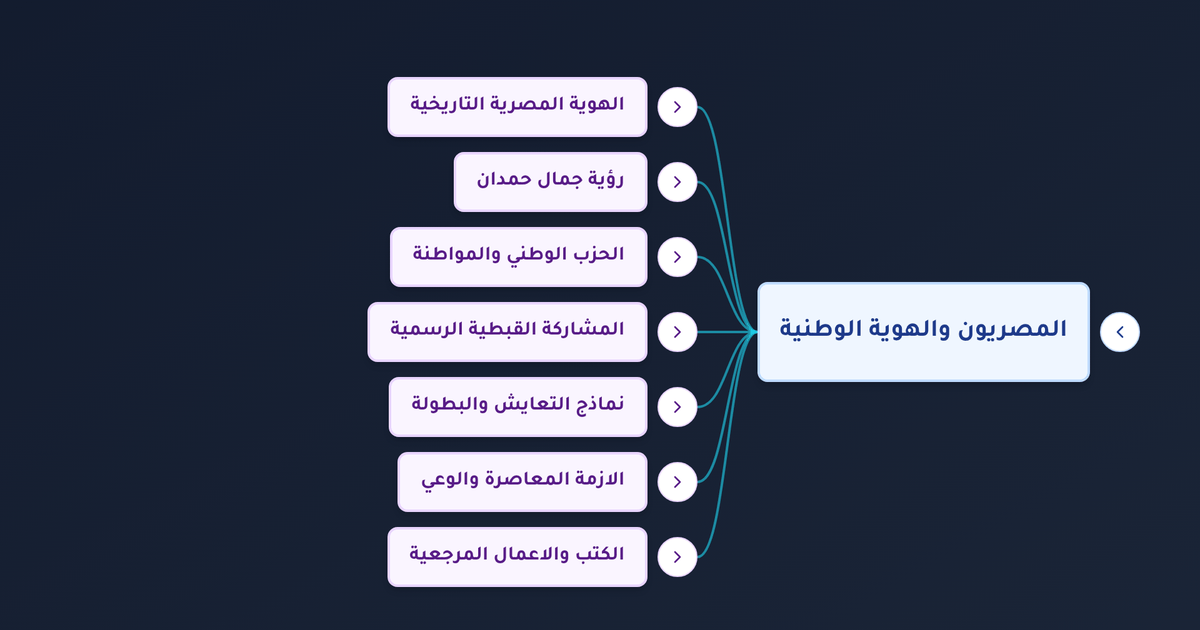 كيف عاش المسلمون والأقباط معاً في مصر وما أبرز نماذج المواطنة والمشاركة الوطنية عبر التاريخ؟