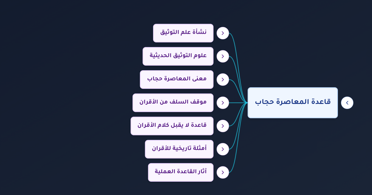 ما معنى قاعدة المعاصرة حجاب وكيف تُطبَّق في الخلاف بين العلماء والأقران؟
