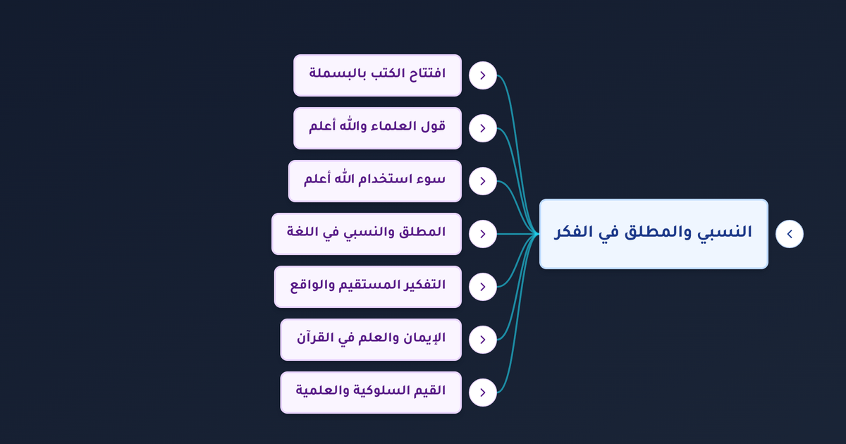 كيف وازن العلماء المسلمون بين الإيمان بالمطلق والواقع النسبي في كتاباتهم وأدبياتهم؟