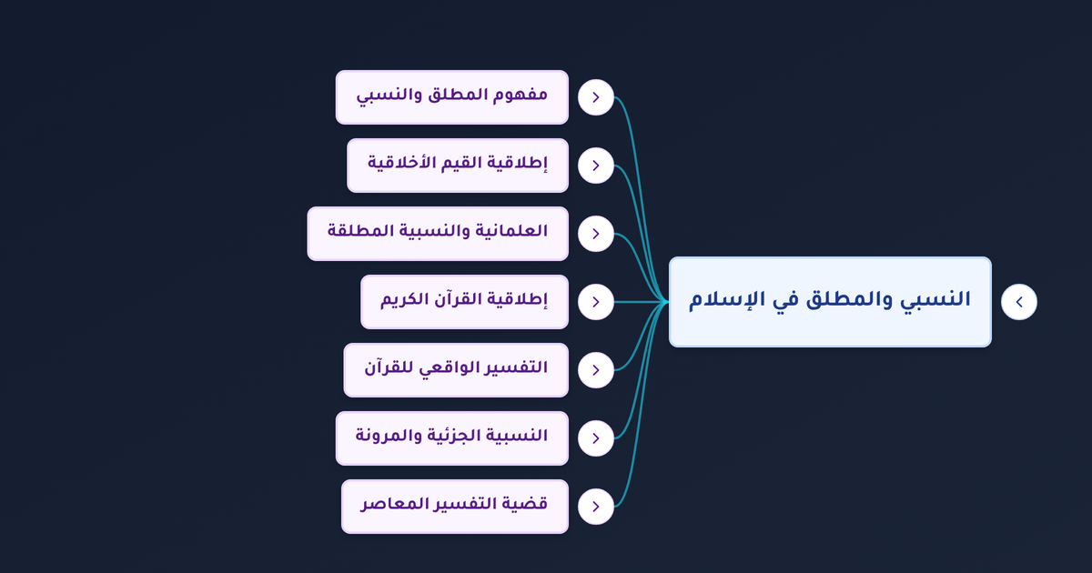 ما الفرق بين القيم المطلقة والنسبية في الإسلام وكيف يؤثر ذلك على تفسير القرآن الكريم؟