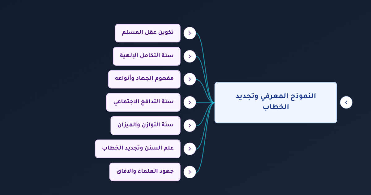 كيف تسهم السنن الإلهية من تكامل وتدافع وتوازن في بناء عقل المسلم وتجديد الخطاب الديني؟
