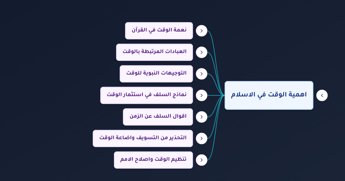 ما معنى حديث اغتنم خمسا قبل خمس وكيف يستثمر المسلم وقته في طاعة الله؟