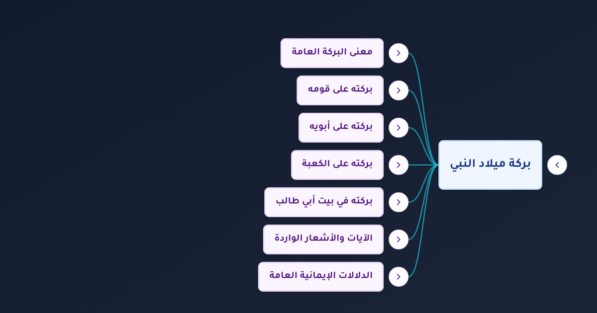 من هو ابن الذبيحين ومن هما الذبيحان وما بركات ذكرى المولد النبوي الشريف في حياة المسلم؟
