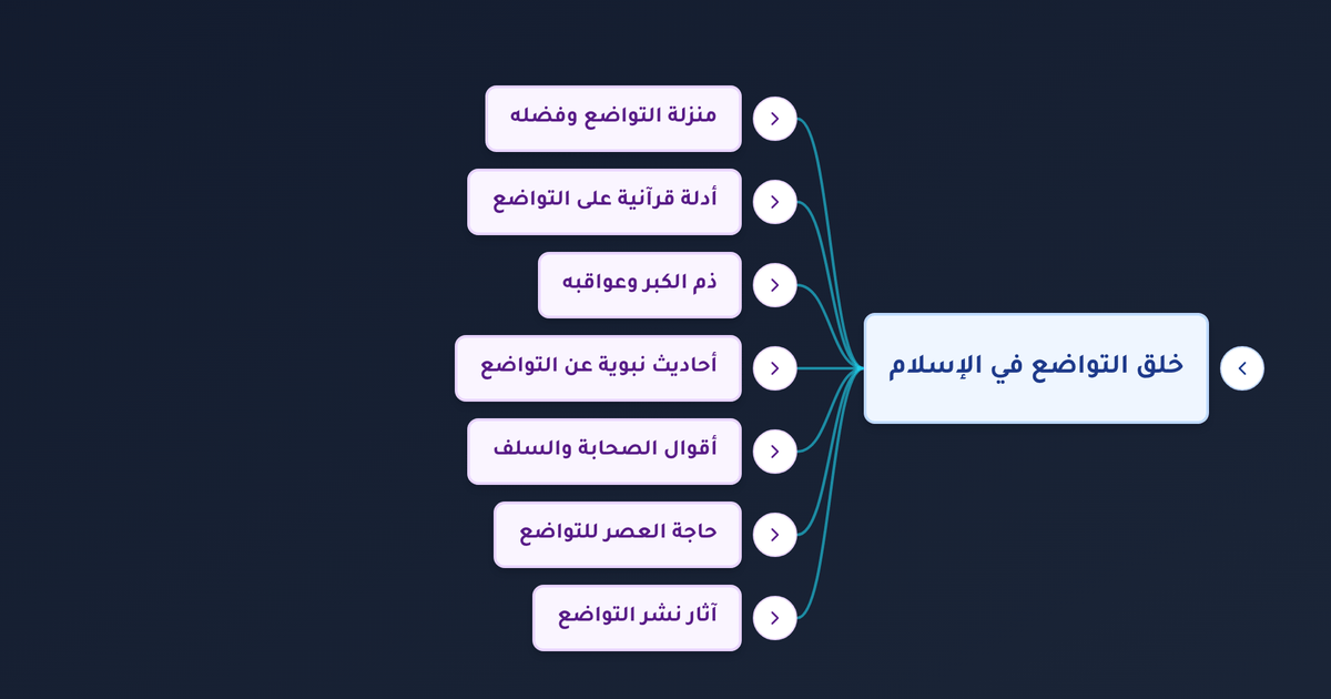 ما هي صفات عباد الرحمن في سورة الفرقان وما حديث من تواضع لله رفعه؟