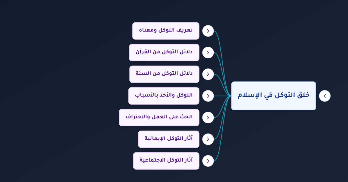 ما معنى التوكل على الله والاعتماد عليه وما أثره في سلوك المسلم وحياته؟