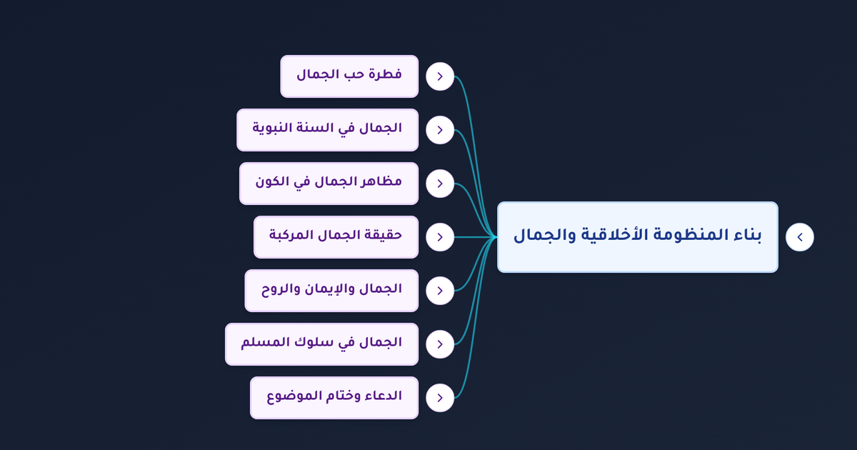 هل حديث إن الله جميل يحب الجمال صحيح ومن قائله وما دلالته في الإسلام؟
