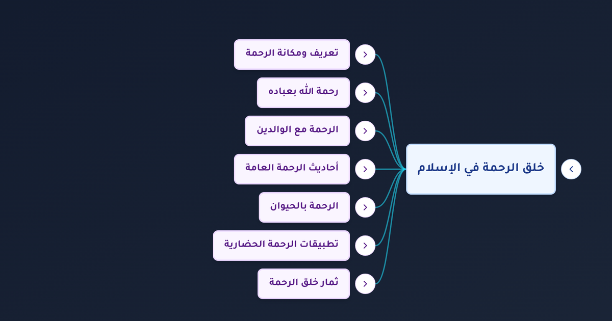 كيف يكون علاج قسوة القلب وما معنى أن من لا يرحم الناس لا يرحمه الله وأن الرحمة لا تنزع إلا من شقي؟