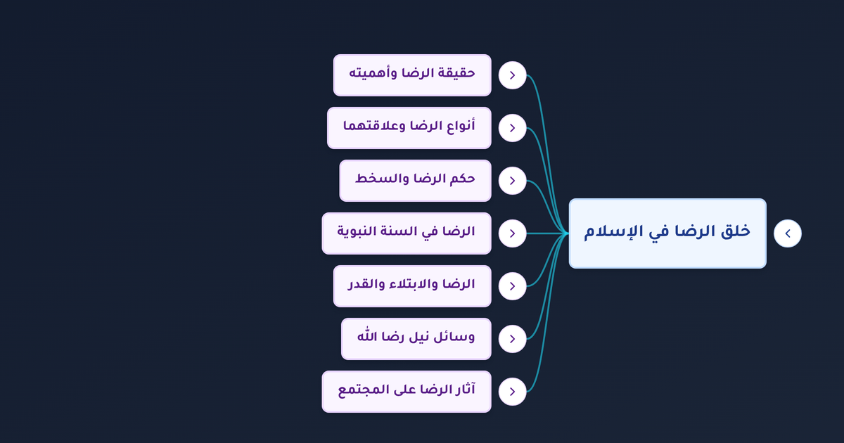 ما حكم الرضا بالقضاء والقدر وما علامات رضا الله عن العبد وكيف يحقق المسلم السعادة الحقيقية؟