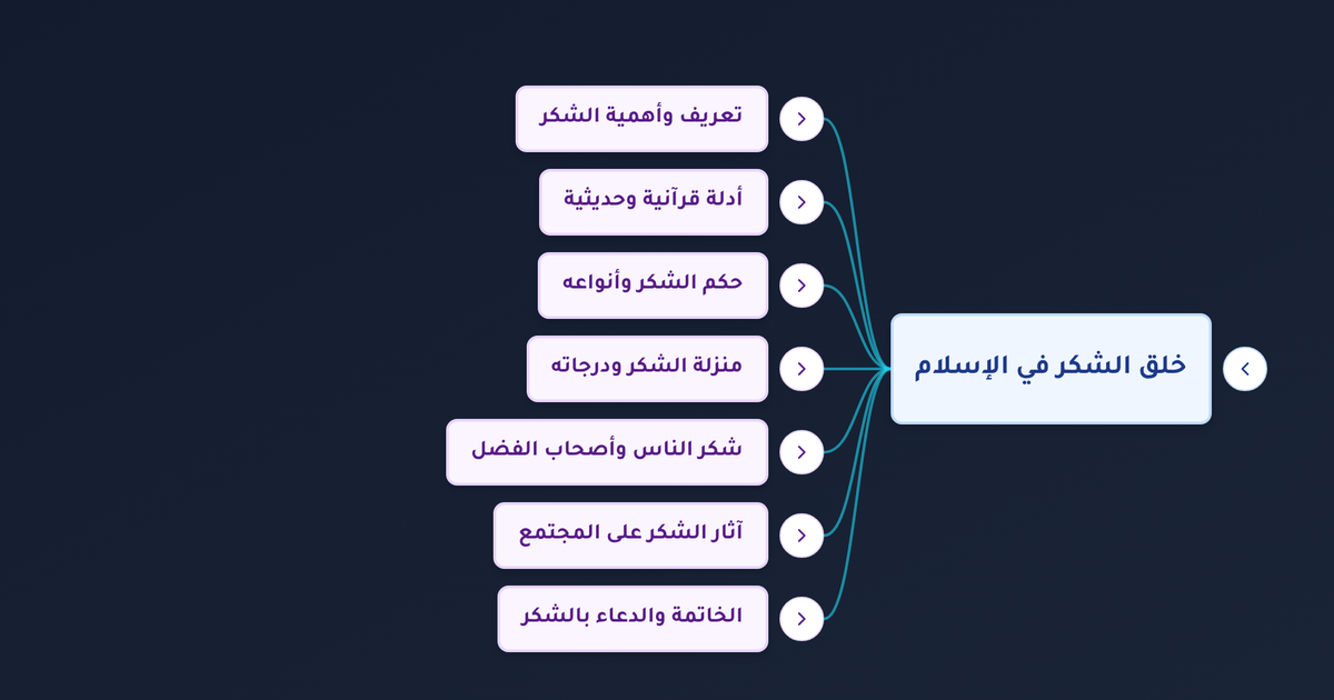ما حكم شكر الله على النعم وما معنى من لم يشكر الناس لم يشكر الله؟