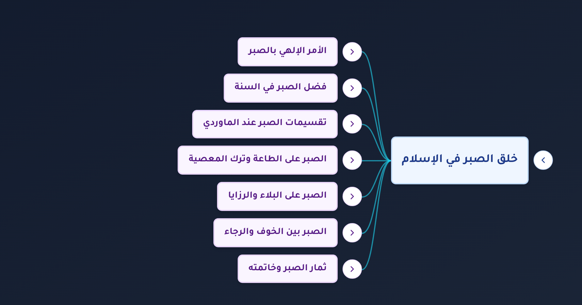 كيفية الصبر على البلاء وما هي أقسامه وما جزاء الصابر عند المصائب؟