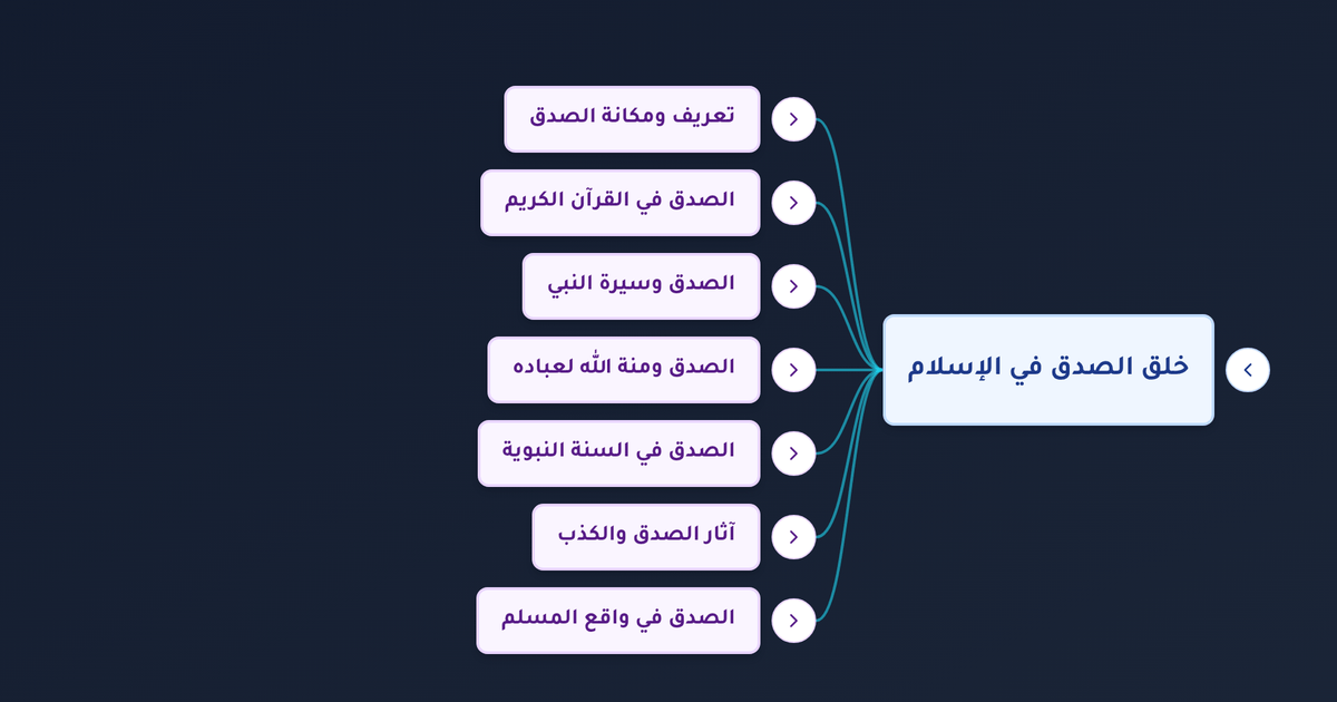 ما أبرز أحاديث عن الصدق وفضله وكيف يهدي الصدق إلى البر وينجي من الكذب والفجور؟