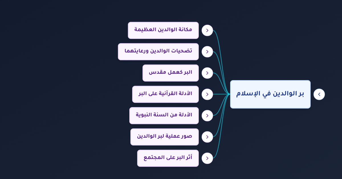 ما هو عقوق الوالدين وما هي صوره وكيف يكون بر الوالدين وطاعتهما؟