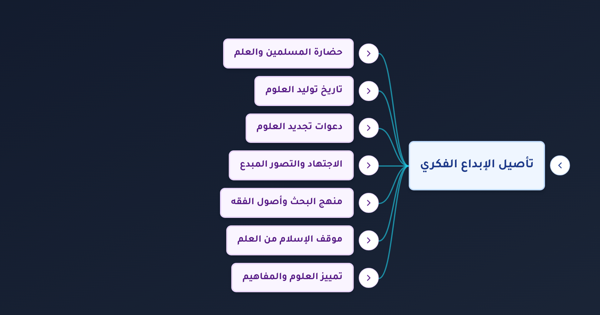 ما معنى توليد العلوم عند المسلمين وكيف يكون الإبداع الفكري جسرا بين الشرع والواقع؟