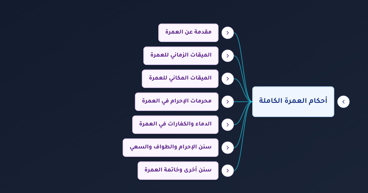 ما هي محظورات الإحرام للرجال والنساء ومتى تبدأ وما كفارتها في العمرة؟