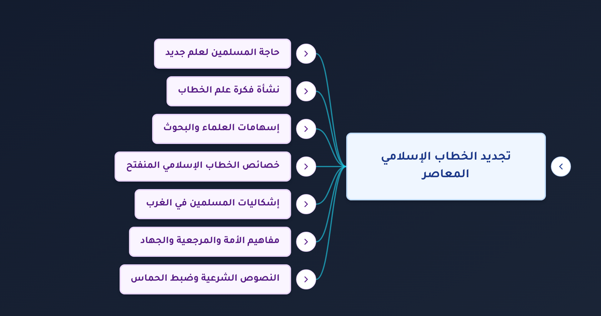 ما هو علم الخطاب الإسلامي ولماذا أصبح ضرورة حتمية في عصر العولمة والتحديات المعاصرة؟