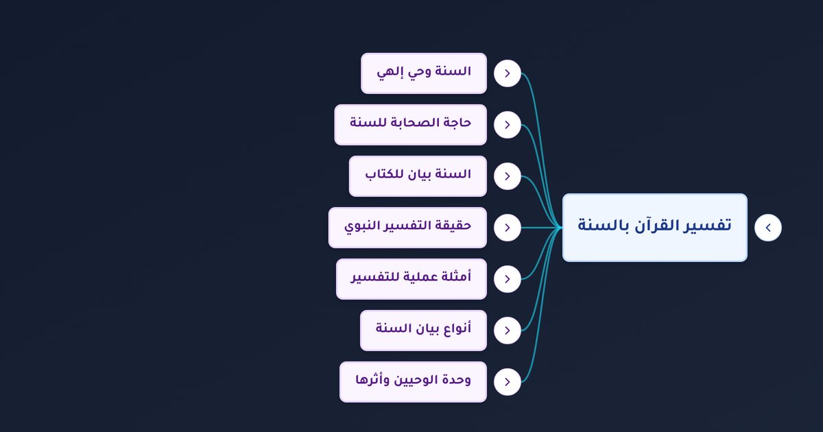 ما دور السنة النبوية في تفسير القرآن الكريم وبيان أحكامه وكيف فصّلت مجمله وخصصت عامه؟