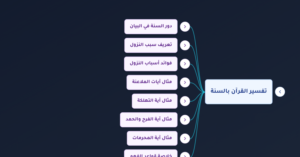ما هي أسباب النزول وكيف تُسهم السنة النبوية في بيان معاني آيات القرآن وفهمها فهما صحيحا؟