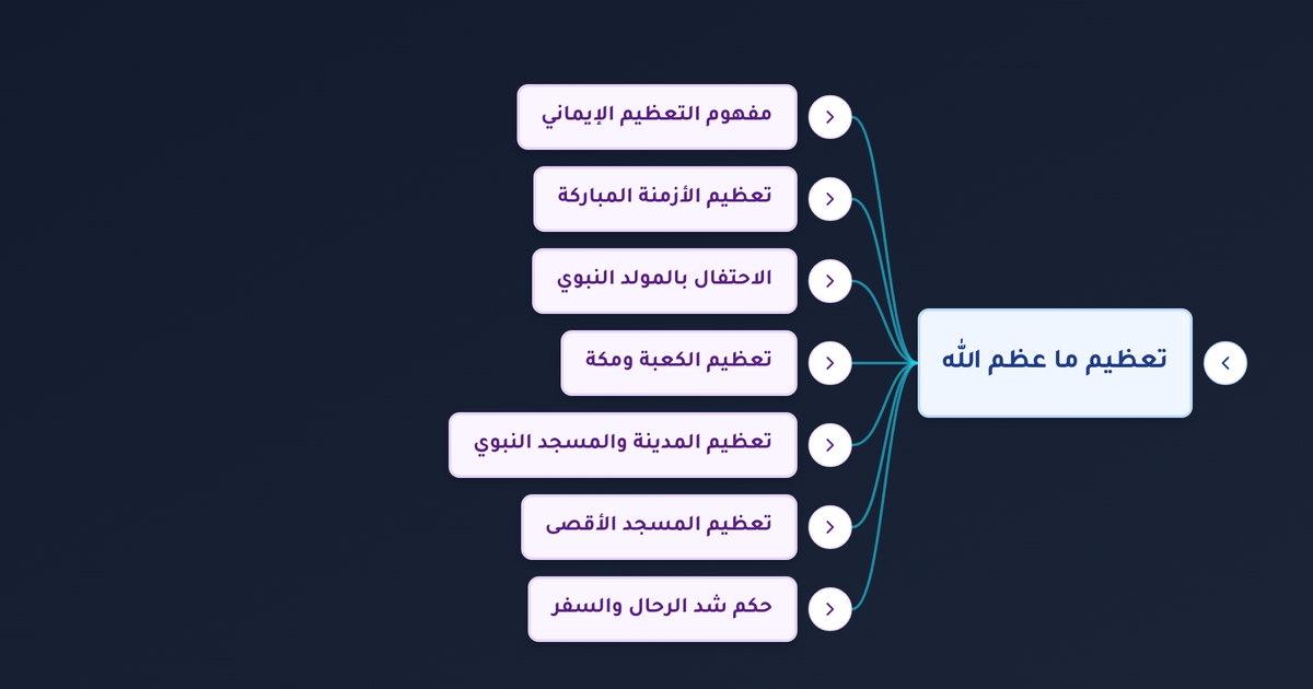 ما فضل ليلة القدر ويوم الجمعة وما الأزمنة والأماكن التي عظّمها الله في الإسلام؟
