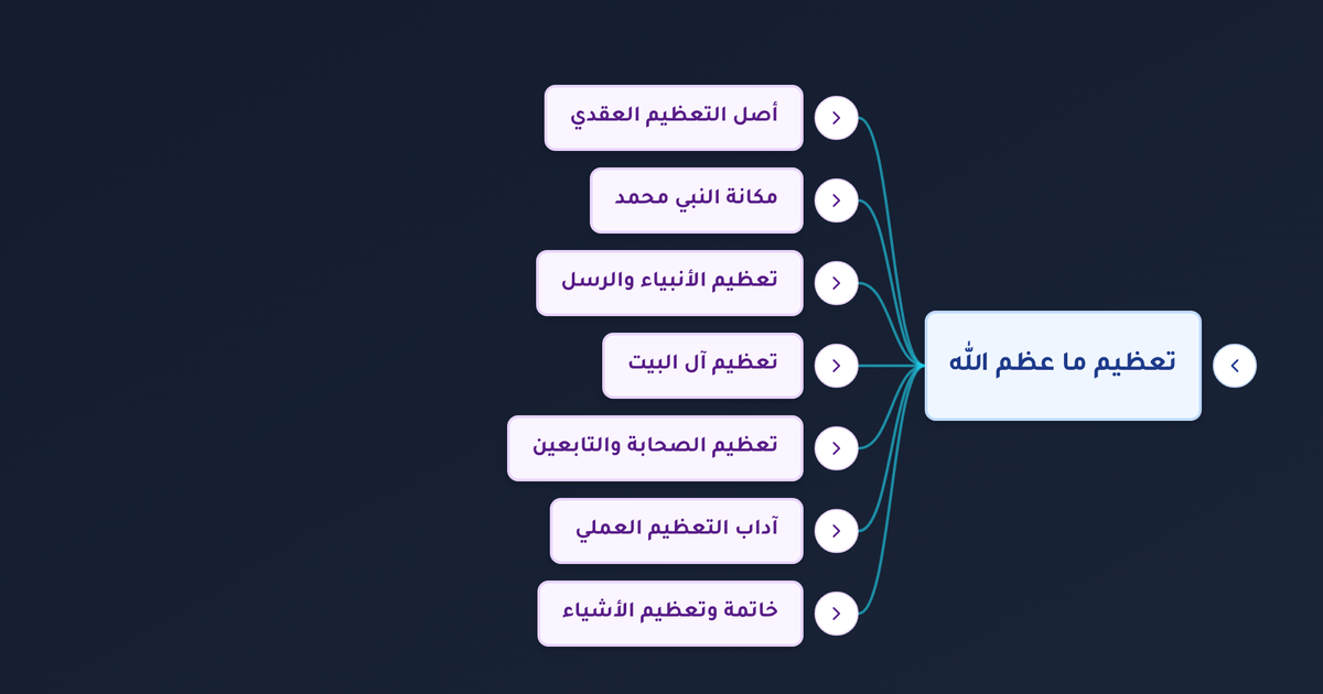 ما معنى أولو العزم من الرسل ومن هم بالترتيب وكم عددهم وما دلالة حديث أنا سيد ولد آدم ولا فخر؟