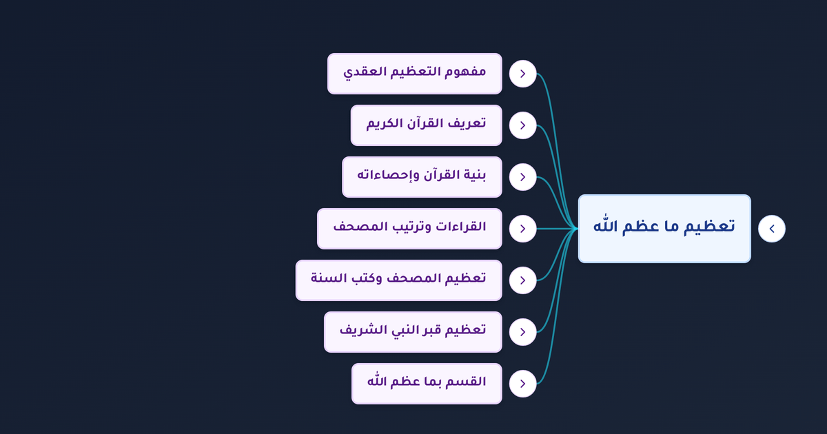 ما هي القراءات العشر المتواترة وكيف يعظم المسلم المصحف الشريف وكتب السنة والأشياء المباركة؟