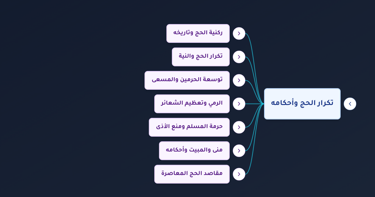 ما حكم المبيت بمنى في الأماكن الجديدة وهل يجوز تكرار الحج النافلة مع كثرة الزحام؟
