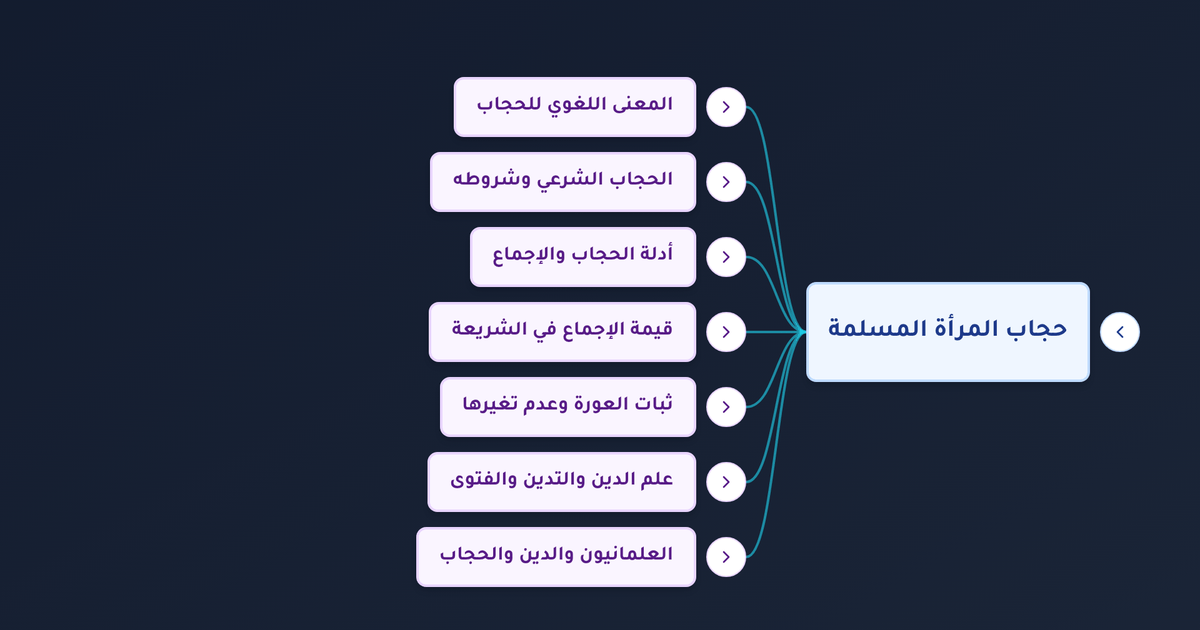 ما شروط الحجاب الشرعي وما حدود عورة المرأة المسلمة الواجب سترها؟