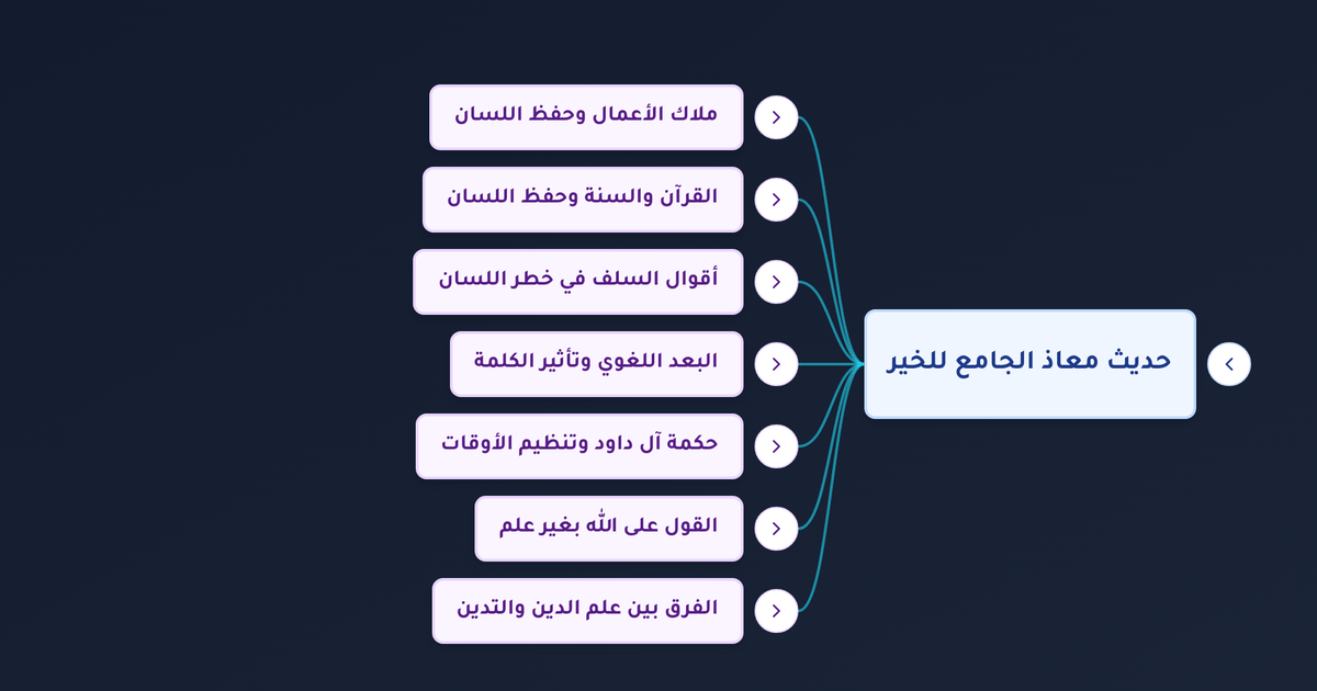 ما معنى حصائد الألسنة في حديث معاذ بن جبل وكيف يحفظ المسلم لسانه من المهالك؟