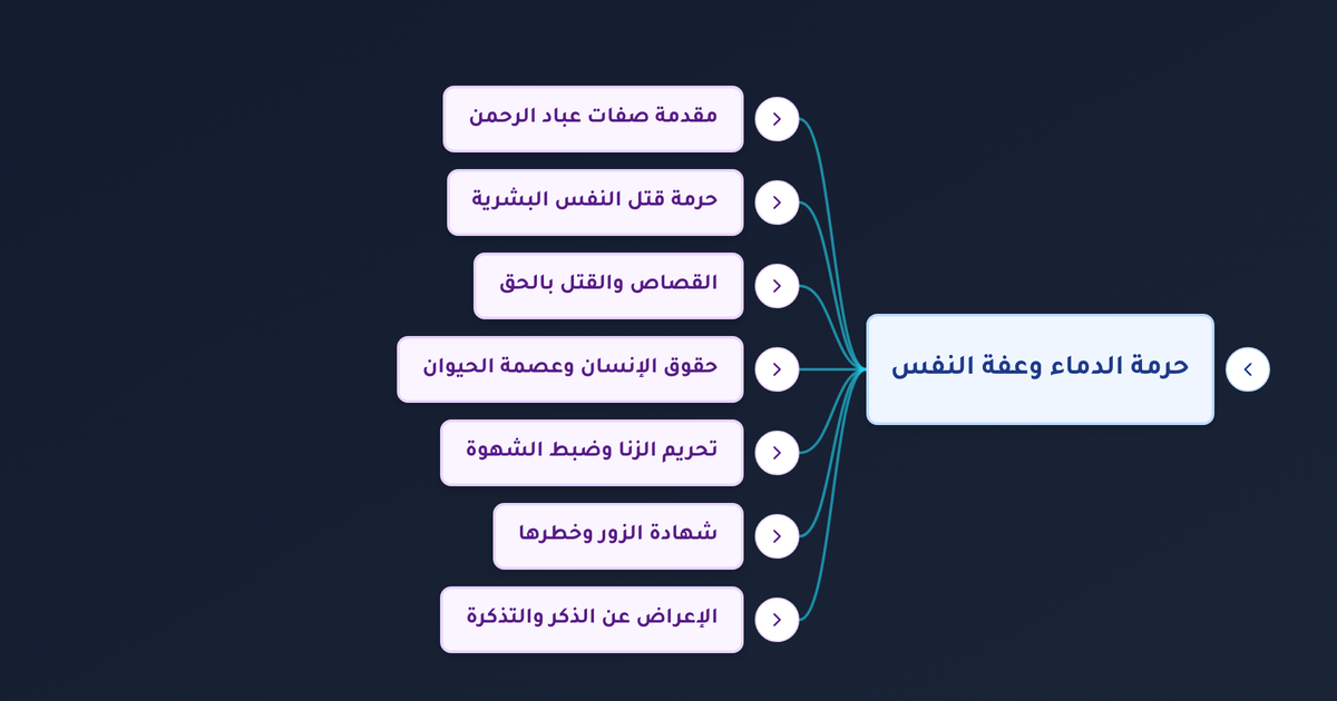 ما هي صفات عباد الرحمن في سورة الفرقان وهل شهادة الزور من الكبائر؟