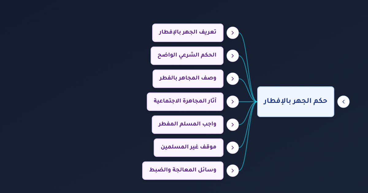 ما حكم الجهر بالإفطار في نهار رمضان وكيف يمكن مواجهته؟