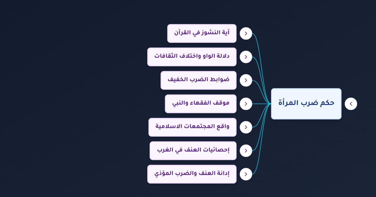 ما حكم ضرب الزوجة في الإسلام وما هي واجبات الزوجة تجاه زوجها عند النشوز؟