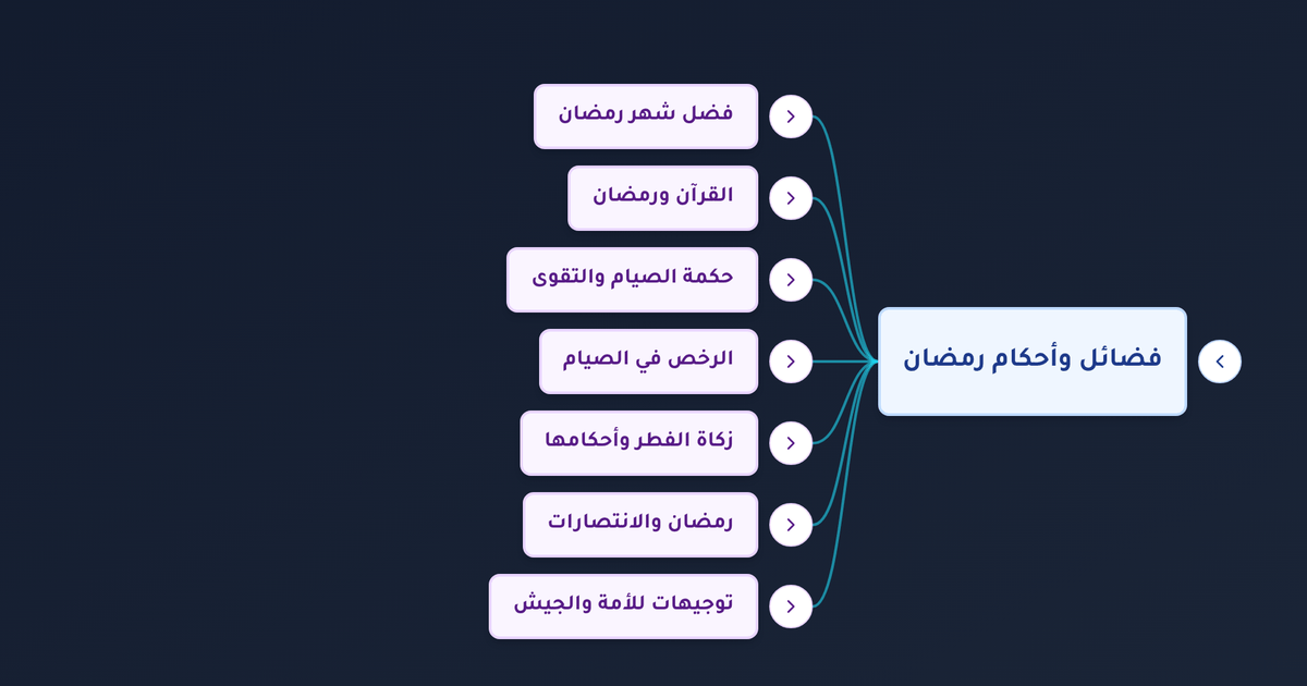 ما مقدار زكاة الفطر بالكيلو ونقدا وما حكم إخراجها في رمضان؟