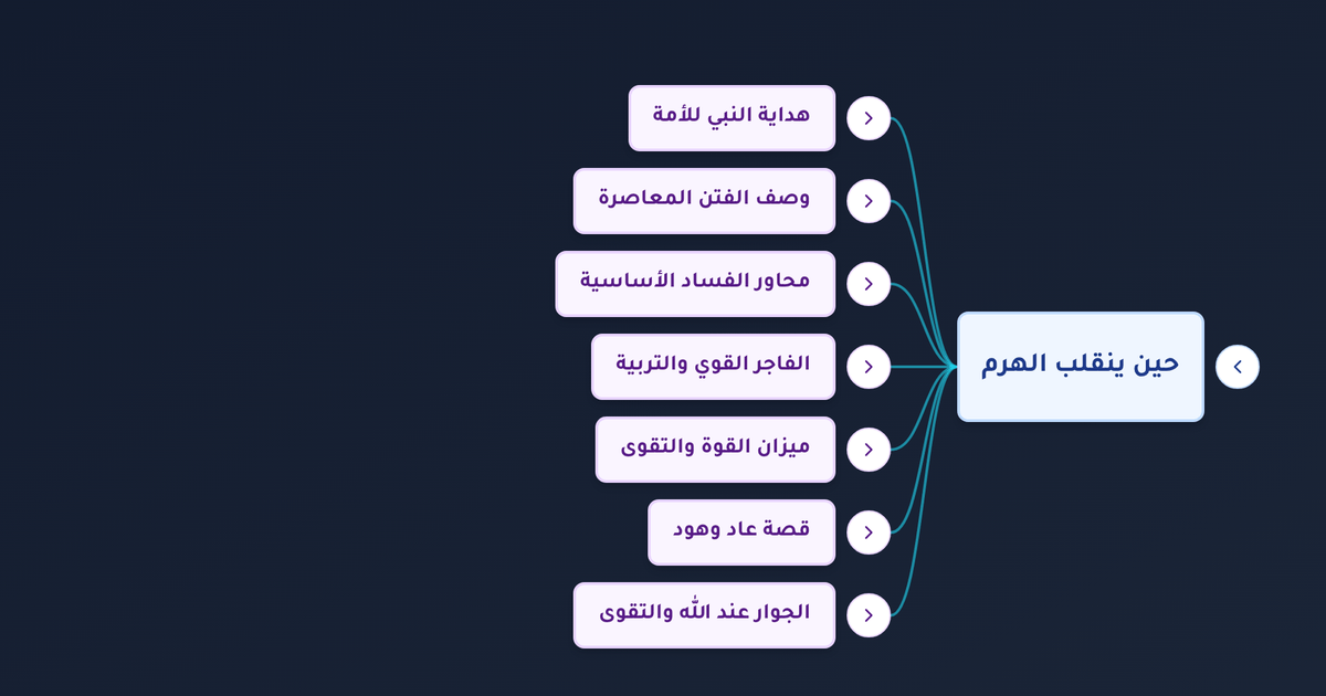 كيف يواجه المسلم فتن آخر الزمان وما معنى تقديم التقوى على المصلحة والإنجاز؟