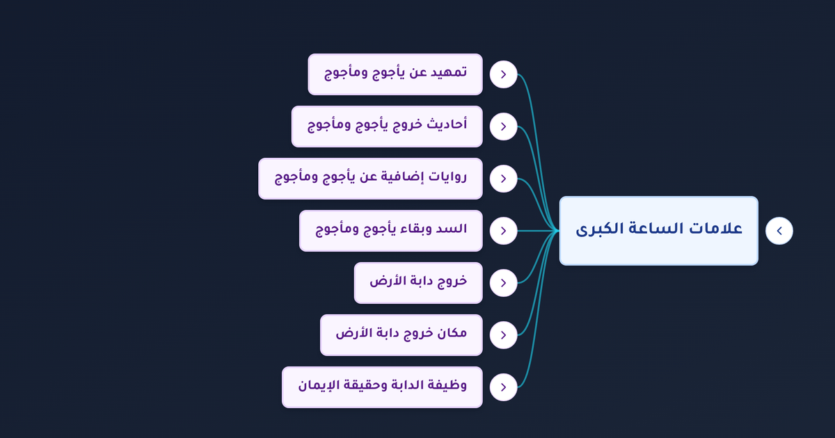 ما هي علامات الساعة الكبرى وما هي علامات يوم القيامة الكبرى المتعلقة بيأجوج ومأجوج وخروج الدابة؟