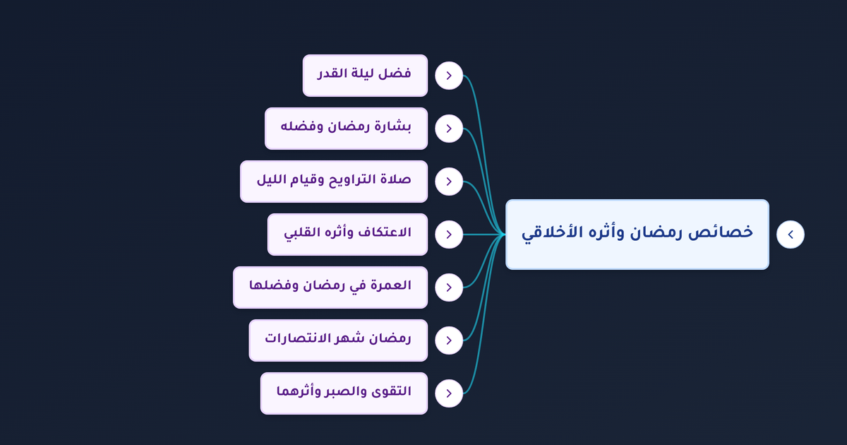 ما هي فضائل شهر رمضان وما فضل ليلة القدر وما هو الاعتكاف في رمضان؟