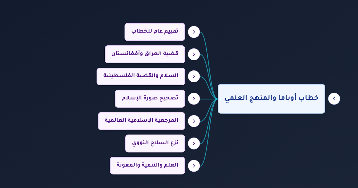 ما أبرز ما تضمنه خطاب أوباما في جامعة القاهرة وما المقترحات العملية للتعاون الحضاري بين المسلمين والغرب؟