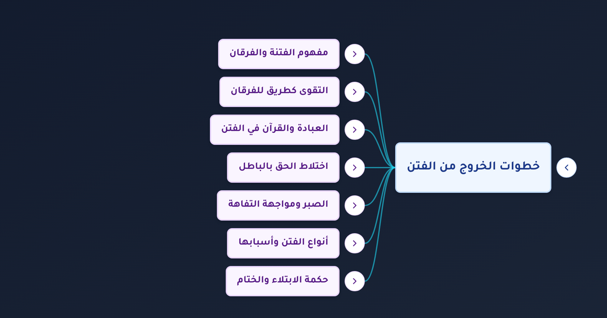 كيف يخرج المسلم من المعاصي والشهوات المحرمة ويثبت أمام الفتن بالتقوى والفرقان؟