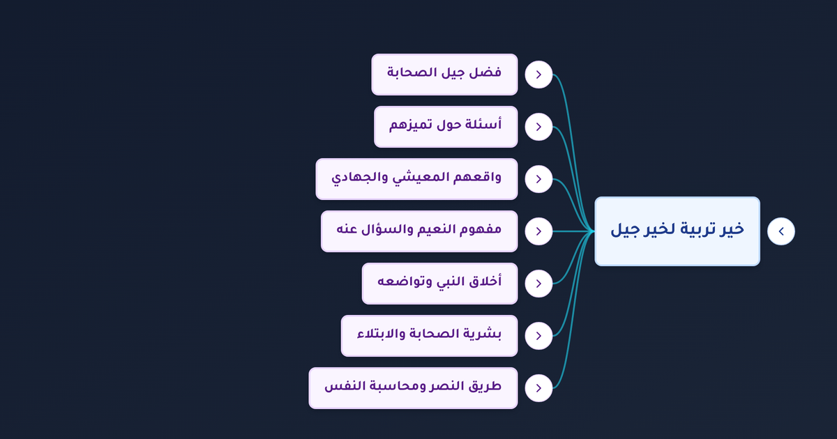 كيف نحاسب أنفسنا ونربي جيلاً على منهج خير القرون قرني ثم الذين يلونهم؟