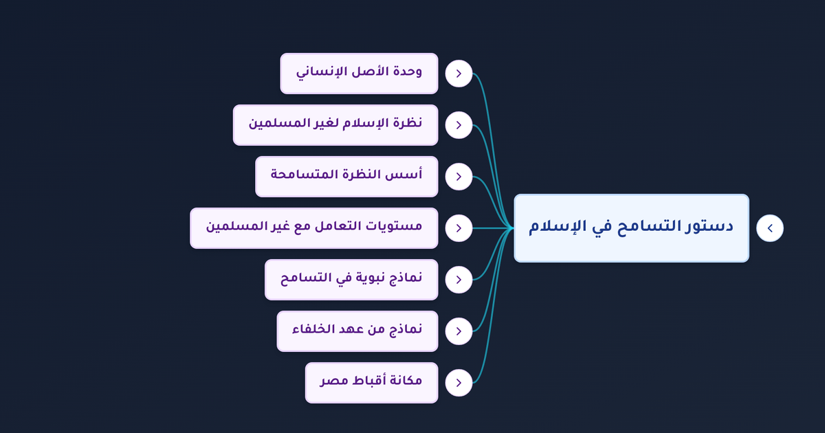 ما هو دستور التسامح في الإسلام وكيف تعامل المسلمون مع غير المسلمين عبر التاريخ؟
